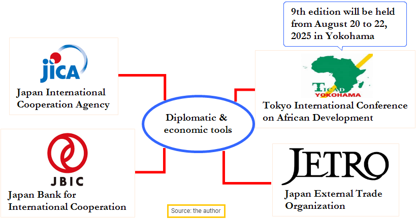 Japan-Africa partnership